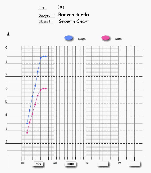 Snapping Turtle Growth Chart